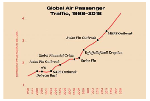 Air Passenger